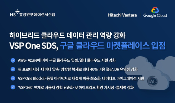 HS효성인포메이션시스템은 ‘VSP One SDS’이 구글 클라우드 마켓플레이스에 입점하고 새로운 기능을 업데이트했다고 19일 밝혔다. [사진=HS효성인포메이션시스템]