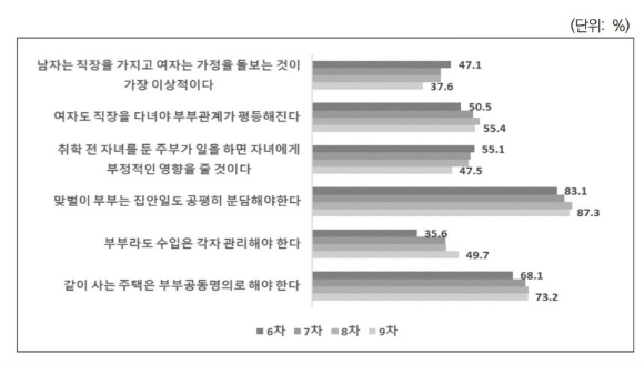 웨딩박람회에서 예비 신랑 신부들이 웨딩드레스를 둘러보고 있다. [사진=연합뉴스]