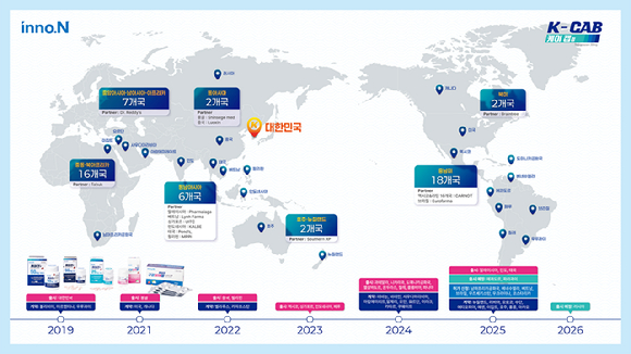 케이캡 해외 진출 현황 지표. [사진=HK이노엔 제공]