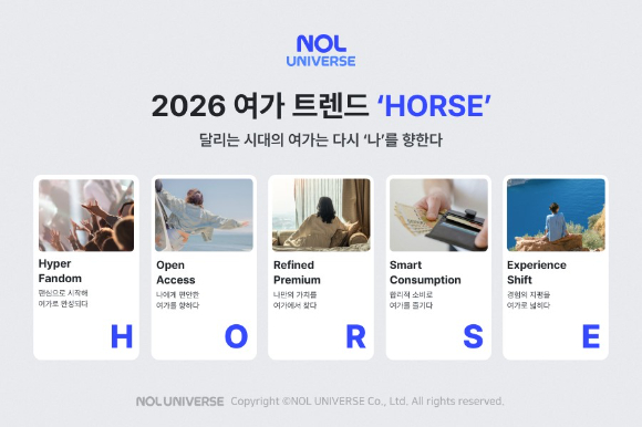 2026 여가 트렌드 키워드 'H.O.R.S.E' [사진=놀유니버스]