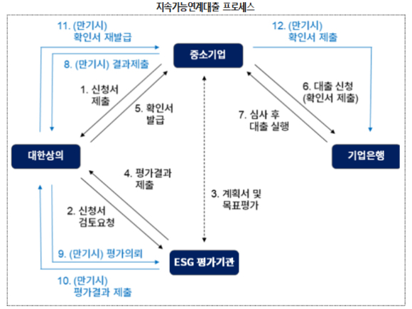대한상의 전경 [사진=대한상의 ]