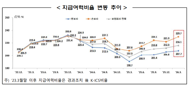 [그래프=금융감독원]