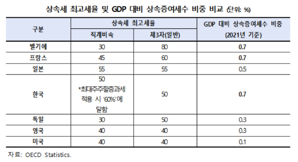 [표=한경연]