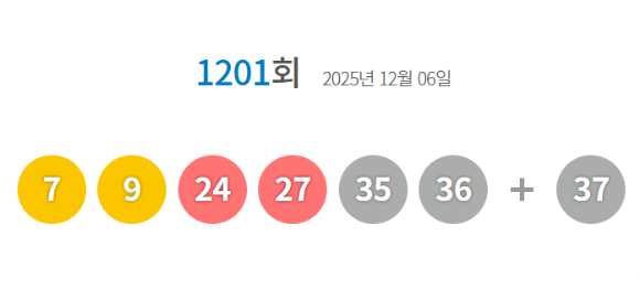 로또 당첨번호 [사진=동행복권 홈페이지]