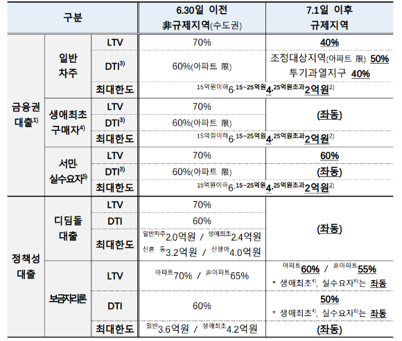 [금융위원회]