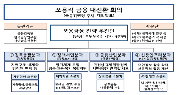 [이미지=금융위원회]