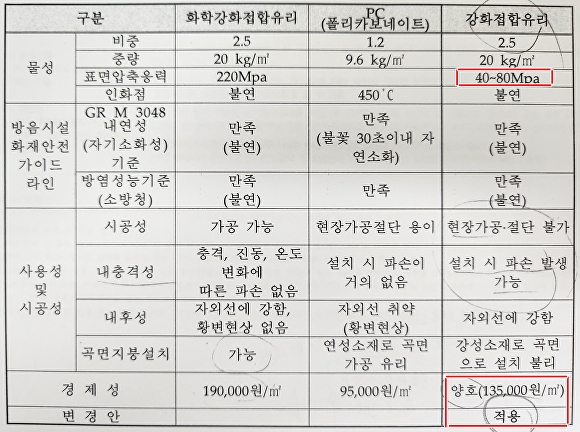 용인특례시 수지구청이 지난해 12월 작성한 '관급자재 변경 검토 보고서'. [사진=수지구청]