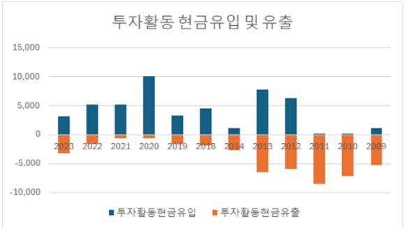 배장원 성동장원(주) 대표, 신성장연구소 대표