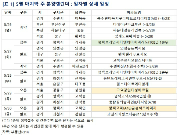 [표=부동산R114]