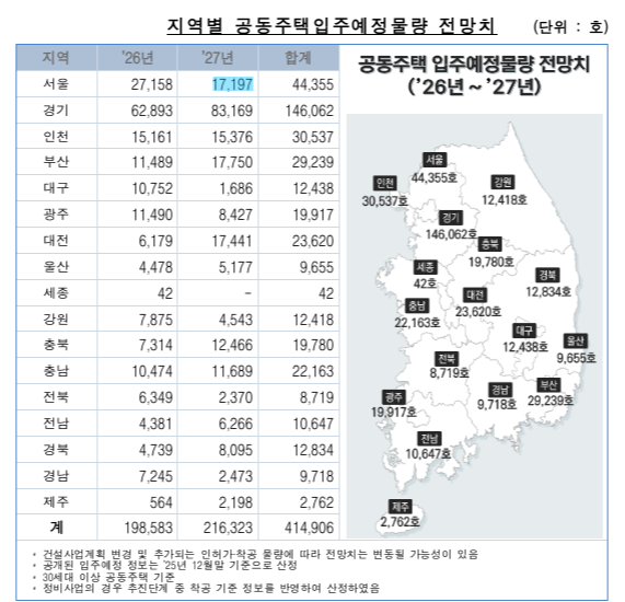 지역별 공동주택 입주예정물량 전망치. [사진=한국부동산원]