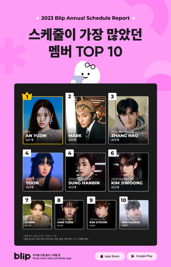 아이돌 스케줄 앱 '블립'이 케이팝 아이돌 멤버 각각의 한해 활약을 되짚어 볼 수 있는 연말결산 데이터 리포트를 공개했다. [사진=블립 ]