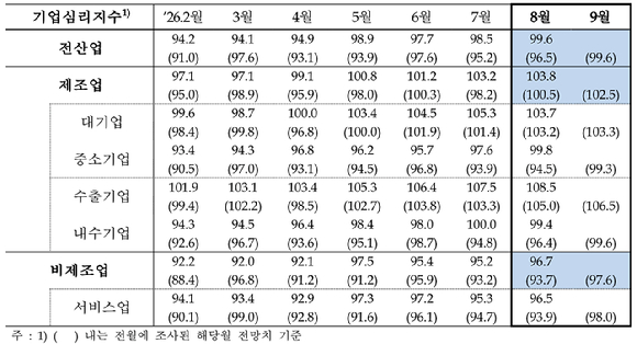 한국은행 건물. [사진=임우섭 기자]