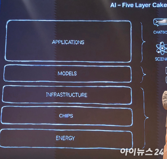 정소영 엔비디아코리아 대표가 13일 서울 강남구 코엑스에서 열린 한국전자전 2026 기조연설에서 '엔비디아 AI가 이끄는 새로운 산업 혁명'을 주제로 발표하고 있다. [사진=곽영래 기자]