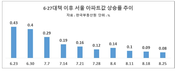 남산에서 본 서울 아파트 전경. [사진=연합뉴스]