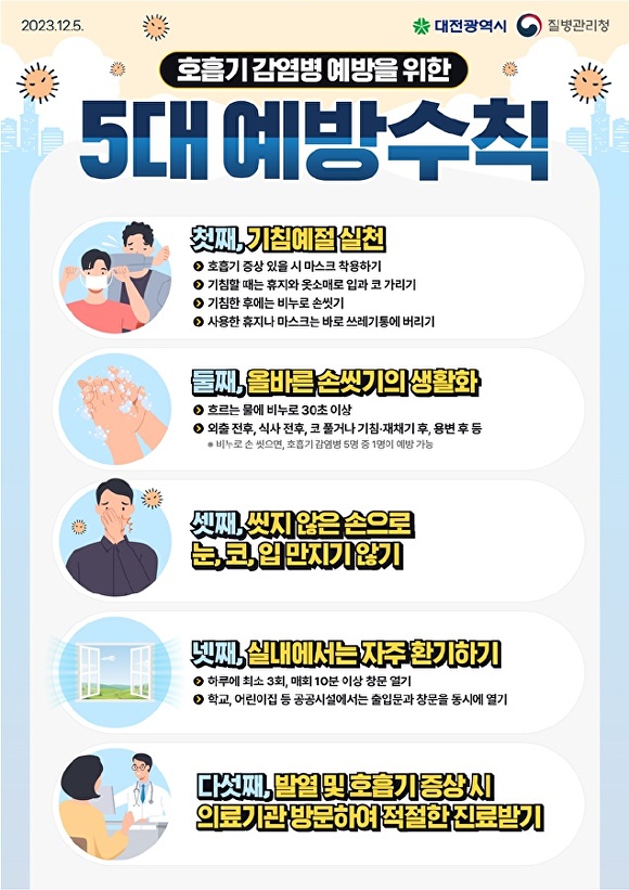 대전시는 12일 겨울철 유행 호흡기 감염병인 마이코플라스마 폐렴과 인플루엔자(독감), 백일해 등 발생이 코로나19 유행 이전 대비 증가세라며 주의를 당부했다.[사진=대전시]