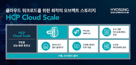 효성인포메이션시스템 HCP 클라우드 스케일 [사진=효성인포메이션시스템]