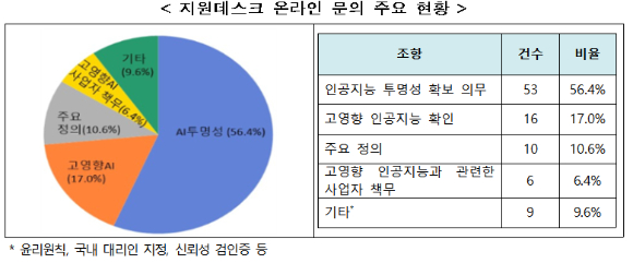 [사진=과기정통부 ]