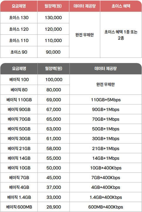KT 통합요금제 안내 [사진=KT]