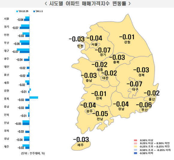 2024년 1월 1주차 시도별 아파트 매매가격지수 변동률 [사진=한국부동산원]