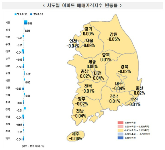 [표=한국부동산원]