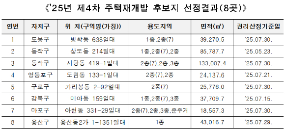 2025년 제4차 주택재개발 후보지 선정결과. [사진=서울시]