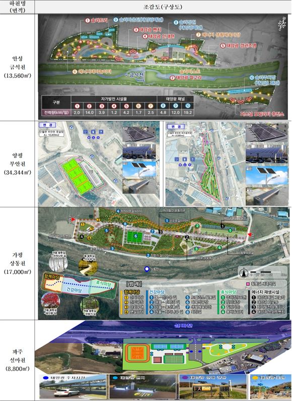 폐천부지 활용해 조성예정인 RE100 공원 구상도. [사진=경기도]