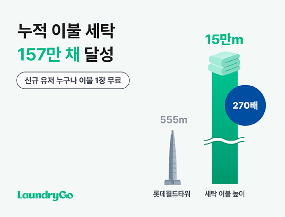 [사진=런드리고]