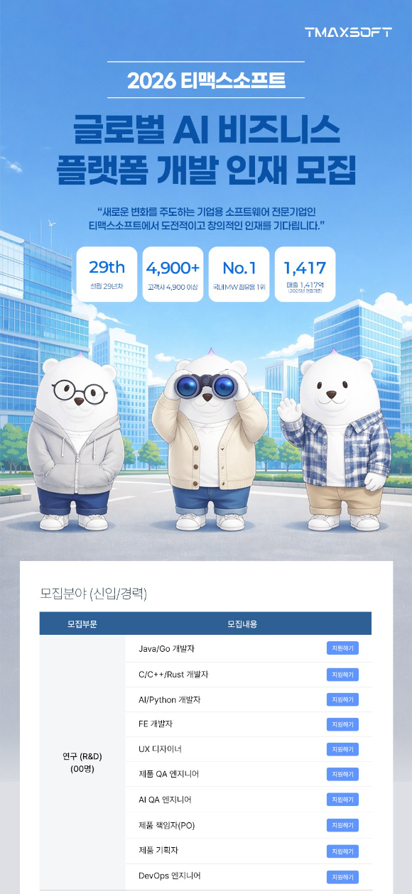 티맥스소프트 글로벌 AI 비즈니스 플랫폼 개발 인재 채용 안내 이미지. [사진=티맥스소프트]