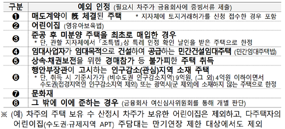 [표=금융위원회]