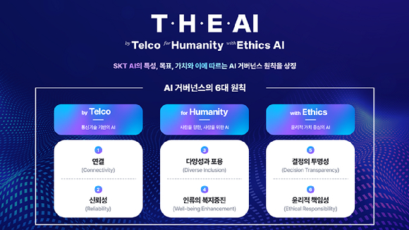 AI거버넌스 기본 원칙 'T.H.E. AI' 이미지. [사진=SKT]