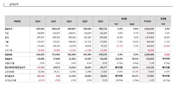 NHN 사옥 '플레이뮤지엄'. [사진=NHN]