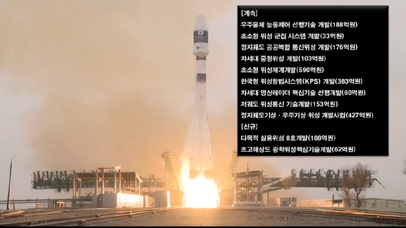 누리호가 지난해 11월 27일 나로우주센터에서 발사되고 있다. [사진=우주청]