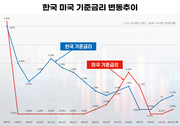 원달러 환율 변동추이 [사진=조은수 기자]