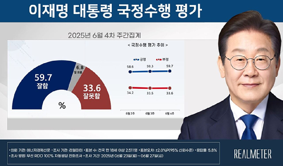 이재명 대통령이 지난 26일 국회 본회의장에서 추가경정예산 시정연설을 하고 있다. [사진=국회사진기자단]