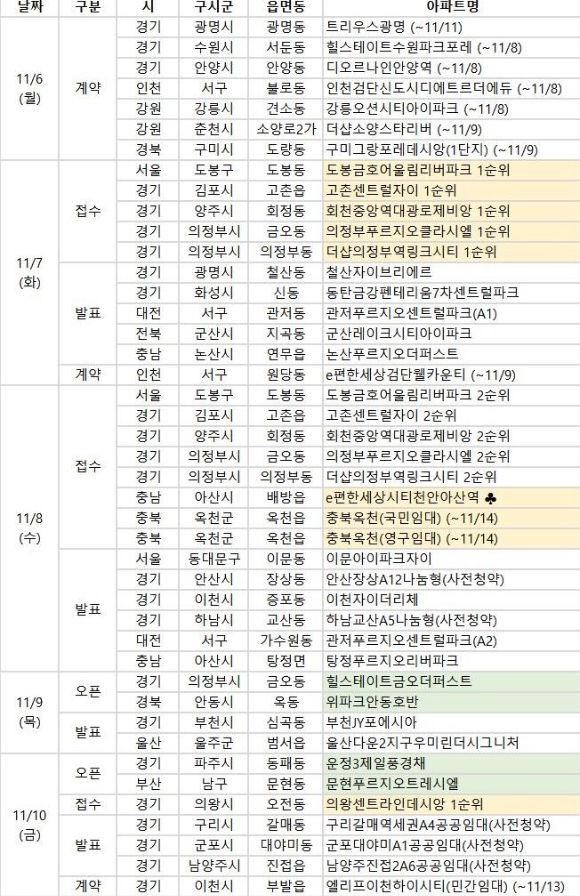 2023년 11월 2주차 분양일정 [사진=부동산R114]