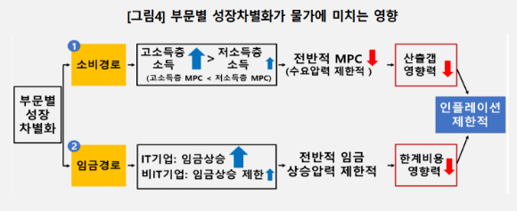[그래프=한국은행]
