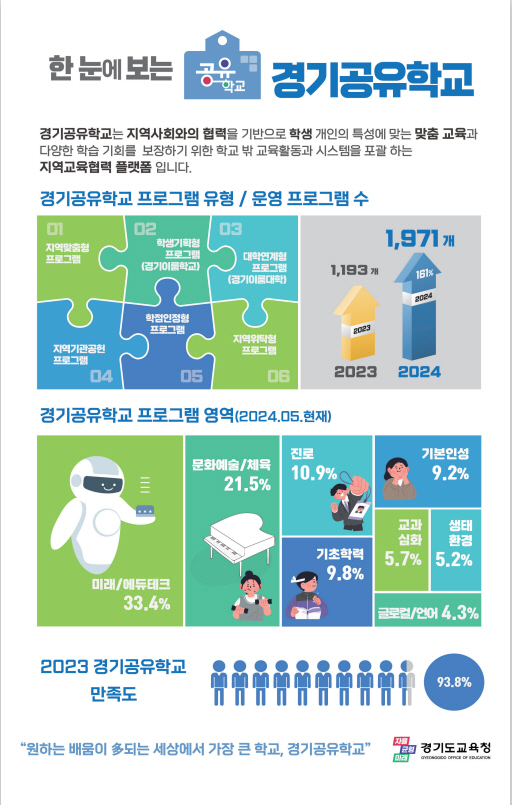 [사진=경기도교육청]