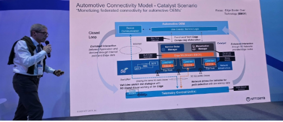 아두나 생태계의 확장 [사진=정구민 국민대 교수]