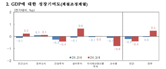 자료 [자료=한국은행]