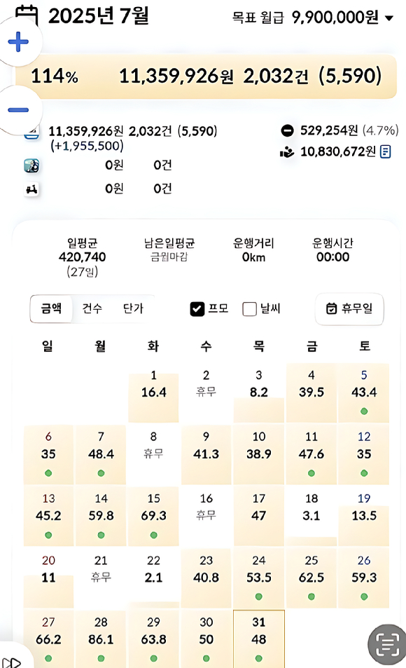한 배달원이 7월 한 달간 1000만원이 넘는 수입을 인증해 화제를 모으고 있다. 사진은 챗GPT로 생성한 이미지. [사진=챗GPT]