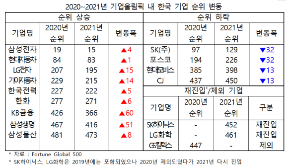 삼성전자 'CES 2022' 부스 전경 [사진=장유미 기자]