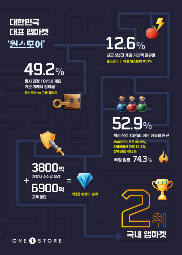 [사진=원스토어]
