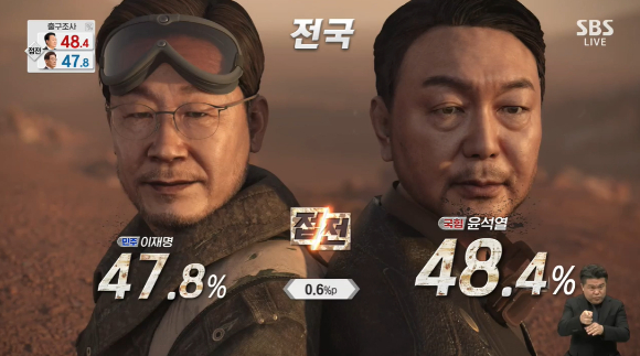 SBS 개표방송 [사진=SBS 방송화면 캡처 ]