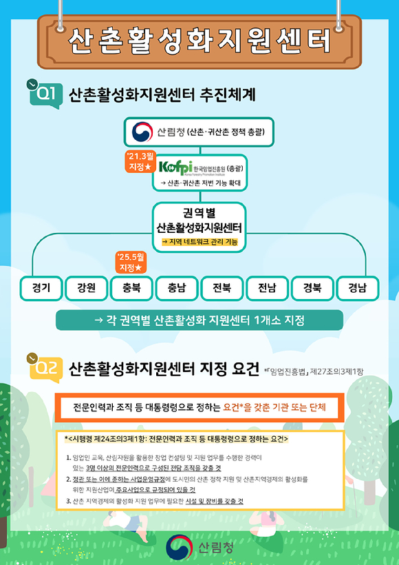 산촌활성화지원센터 인포그래픽 [사진=산림청]