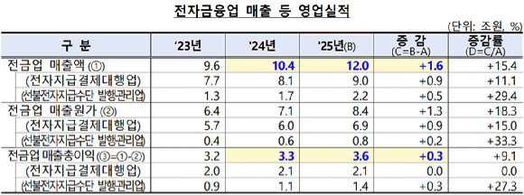 [금융감독원]