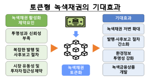  [자료=한국은행]