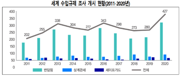 미국, EU, 일본 등 여러 국가들이 자국 산업의 글로벌 밸류 체인 보호를 위해 경제안보 관련 법령을 도입하거나 추진 중인 가운데 우리 기업들이 이에 적극 대비해야 한다는 주장이 나왔다. 사진은 5천TEU급 컨테이너선 'HMM 프리빌리지호'가 광양항에서 국내 수출기업들의 화물을 싣고 있는 모습. [사진=HMM]