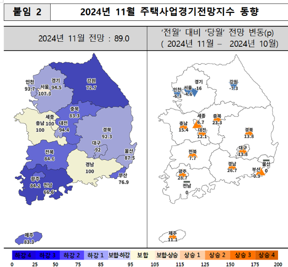 11월 주택사업경기전망지수 동향. [사진=주택산업연구원]