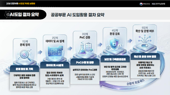 신성진 한국데이터사이언티스트협회 대표가 19일 오후 온라인으로 진행된 &lsquo;2025년 공공부문 AI 도입&middot;활용 및 데이터 분석 가이드 설명회'에서 발표하고 있다. [사진=NIA]