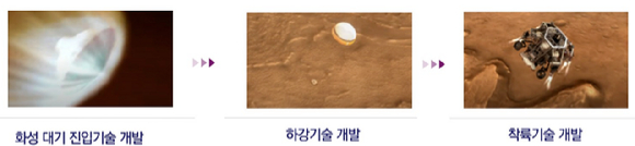 우리나라가 달(왼쪽)과 화성 탐사 로드맵을 내놓았다. [사진=정소희 기자/NASA]